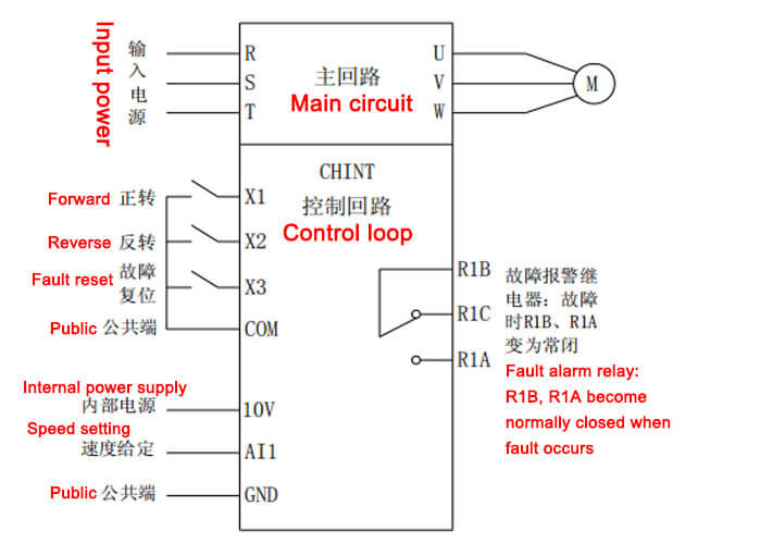 Fuling-inverter-Working-diagram