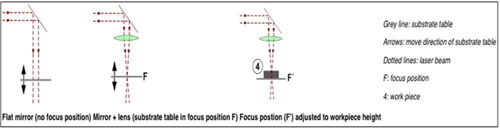 Wavelength spectrum of CO2 laser cutter