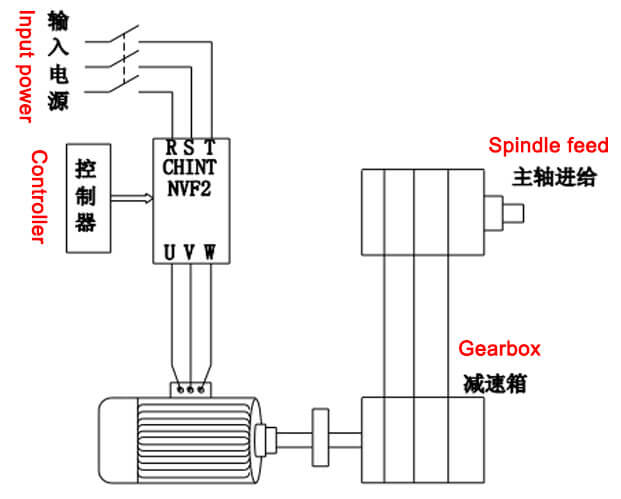 fuling-inverter-working-principle