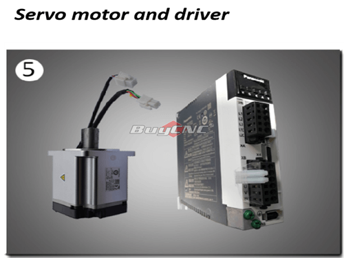 Servo motor and driver