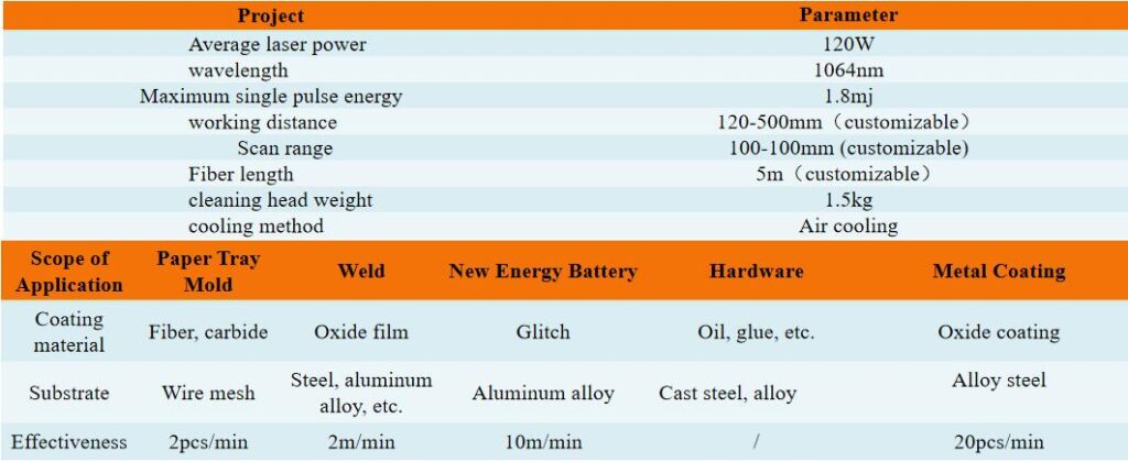 120w laser clean parameters