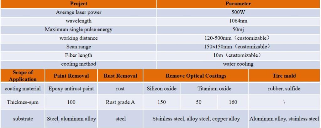 500W application range and parameters