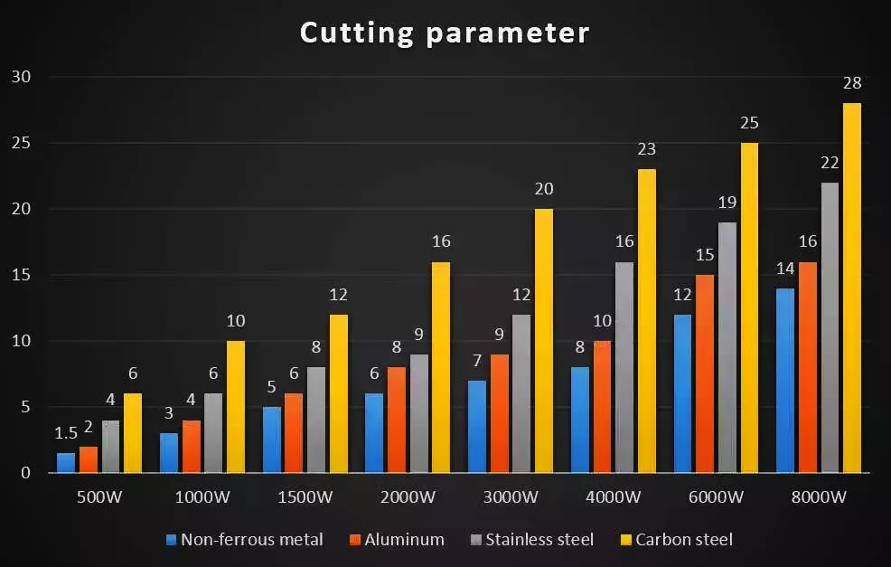 cutting parameter