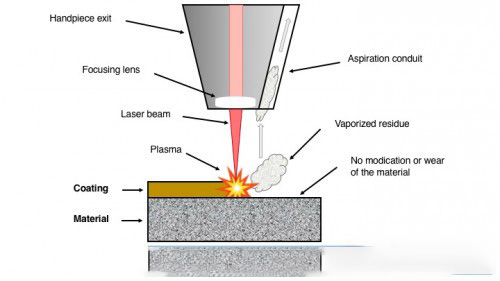 laser cleaner Principle