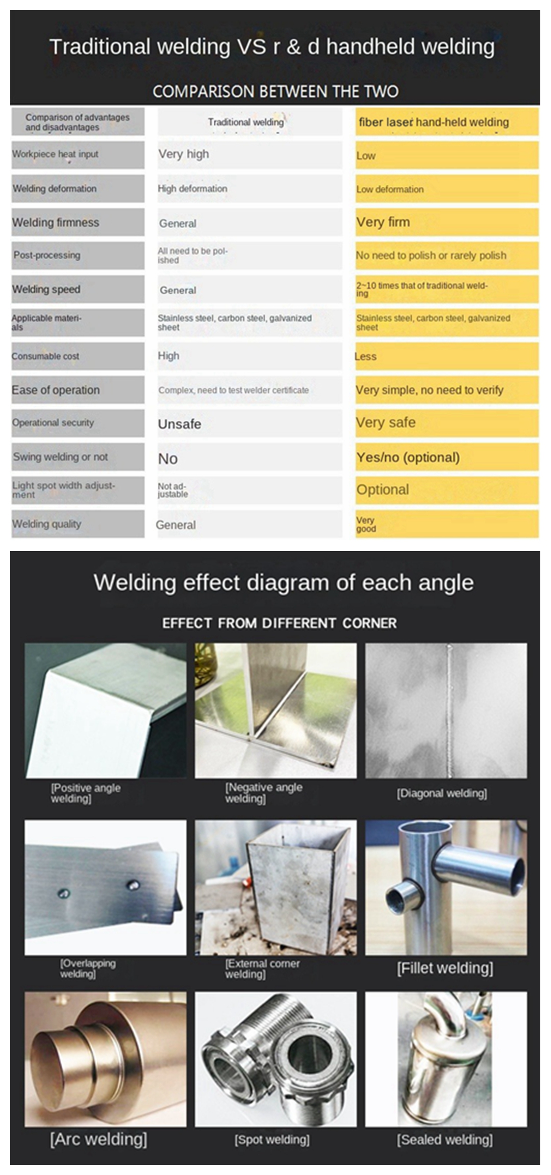 2 handheld fiber laser welder